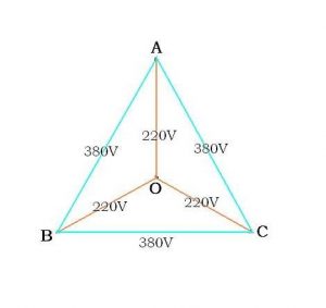 線電壓與相電壓